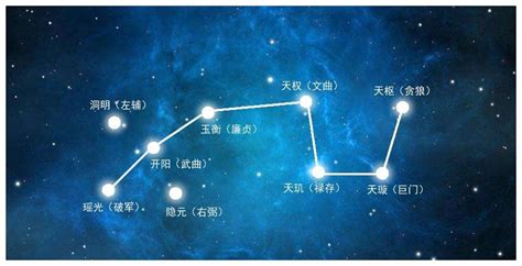 七星破軍|北斗七星